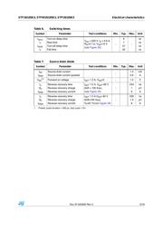 STFW1N105K3 datasheet.datasheet_page 5