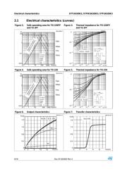 STFW1N105K3 datasheet.datasheet_page 6