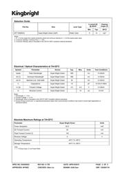 APT1608SGC datasheet.datasheet_page 2