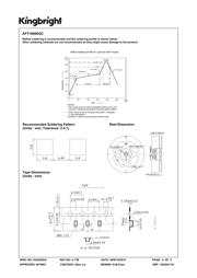 APT1608SGC datasheet.datasheet_page 4