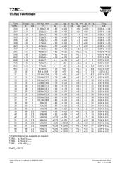 TZMC6V2 datasheet.datasheet_page 2