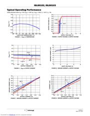 ISL80103IRAJZ datasheet.datasheet_page 6