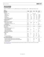 AD9257TCPZ-65-EP datasheet.datasheet_page 3