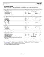 AD9257TCPZ-65-EP datasheet.datasheet_page 5