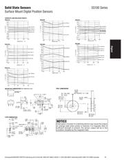 SS141A datasheet.datasheet_page 3
