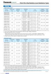 ERJ-L06KF10CV datasheet.datasheet_page 3