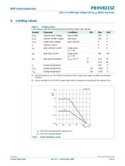 PBHV8215Z datasheet.datasheet_page 3