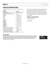 ADM1073ARUZ datasheet.datasheet_page 6