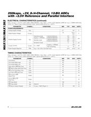 MAX1261AEEI+ datasheet.datasheet_page 4