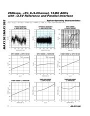 MAX1261ACEI+ datasheet.datasheet_page 6