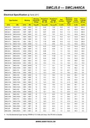 SMCJ400 datasheet.datasheet_page 2