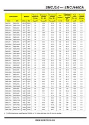 SMCJ400 datasheet.datasheet_page 3