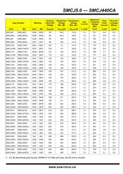 SMCJ400 datasheet.datasheet_page 4