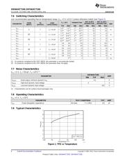 SN74AHCT240DBR datasheet.datasheet_page 6
