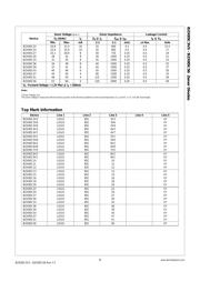 BZX85C10 datasheet.datasheet_page 2