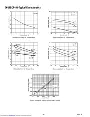 OP495G datasheet.datasheet_page 6