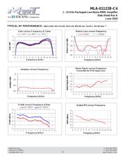 MLA-01122B-C4EV datasheet.datasheet_page 2