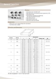 CL10F105ZP8NC 0603 Y5V 1UF 10V 数据规格书 1