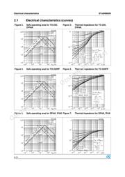 STD6NM60N datasheet.datasheet_page 6