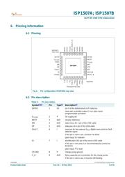 ISP1507ABS 数据规格书 5