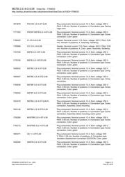 1759033 datasheet.datasheet_page 4