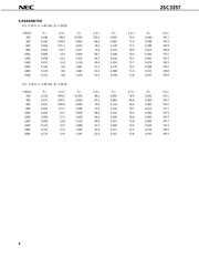 2SC3357 datasheet.datasheet_page 4