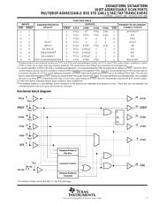 SN74ABT8996 数据规格书 3