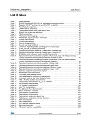 STM32F407ZGT6J datasheet.datasheet_page 5