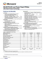 AGLP125V2-CS289I 数据规格书 1