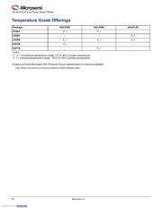 AGLP125V2-CSG281I 数据规格书 4