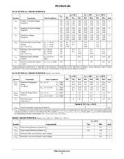 MC74LVX132DT datasheet.datasheet_page 3