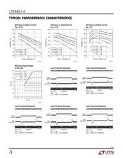 LTM4614EV#PBF datasheet.datasheet_page 4