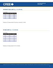 NSI45025AZT1G datasheet.datasheet_page 3