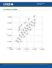 NSI45025AZT1G datasheet.datasheet_page 5