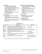 MKE15Z256VLL7557 datasheet.datasheet_page 2