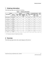 MKE15Z256VLL7557 datasheet.datasheet_page 5