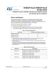STM32F101T6U6A datasheet.datasheet_page 1
