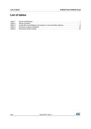 STM32F101T6U6A datasheet.datasheet_page 4