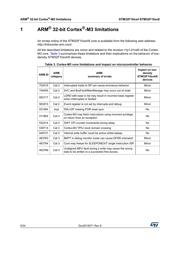 STM32F101T6U6A datasheet.datasheet_page 6