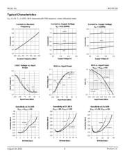 MICRF213AYQS TR datasheet.datasheet_page 5