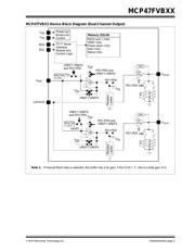 MCP47FVB22A0-E/ST datasheet.datasheet_page 3