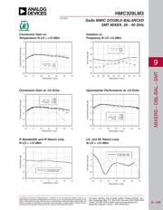 HMC329LM3 datasheet.datasheet_page 2