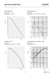 BSM35GD120DN2E3224 datasheet.datasheet_page 4