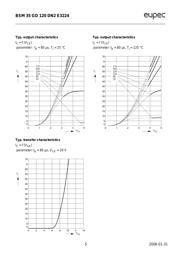 BSM35GD120DN2E3224 datasheet.datasheet_page 5