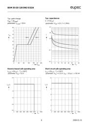 BSM35GD120DN2E3224 datasheet.datasheet_page 6