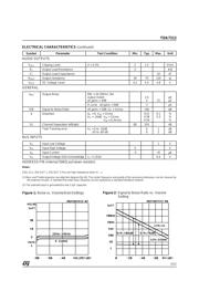 TDA7312 数据规格书 5