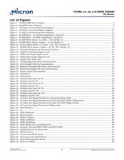 MT47H32M16NF-25E:H datasheet.datasheet_page 5