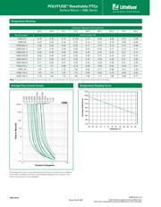 1206L110WR datasheet.datasheet_page 2