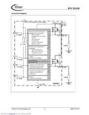 BTS723GWT datasheet.datasheet_page 2