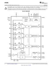 AFE5851IRGCR datasheet.datasheet_page 2